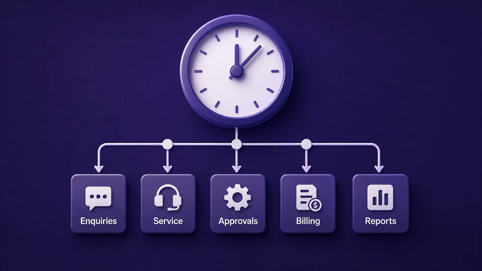 How to Set SLA Turnaround Times You Can Actually Defend