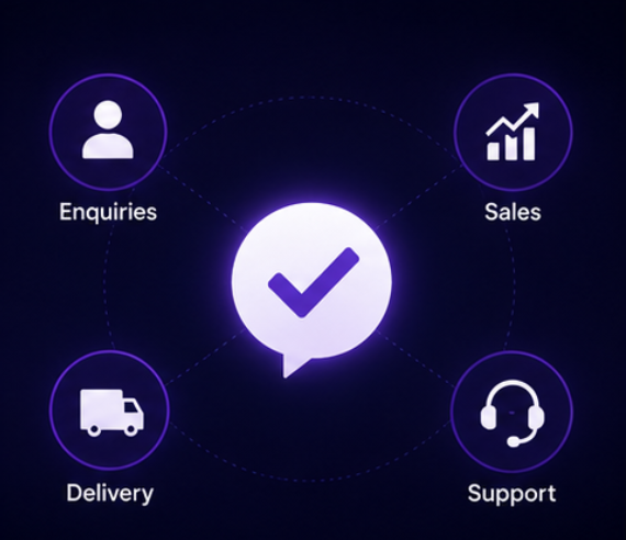Why Recenvy: One System for Enquiries, Sales, Delivery and Billing